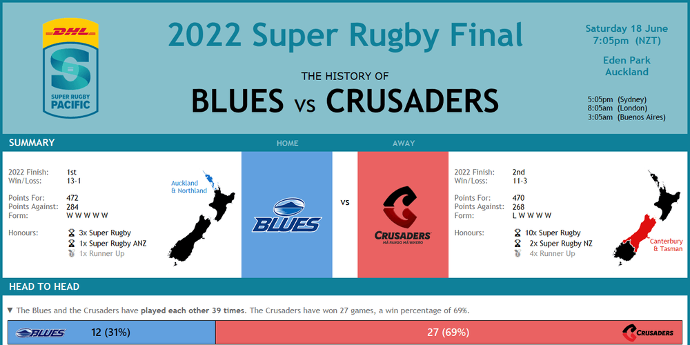 2022 Super Rugby Final - 2x1.png
